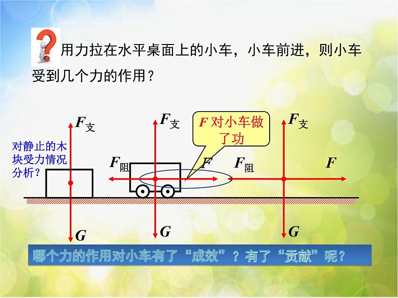 北师大版物理八年级下册9.3功ppt课件第2页