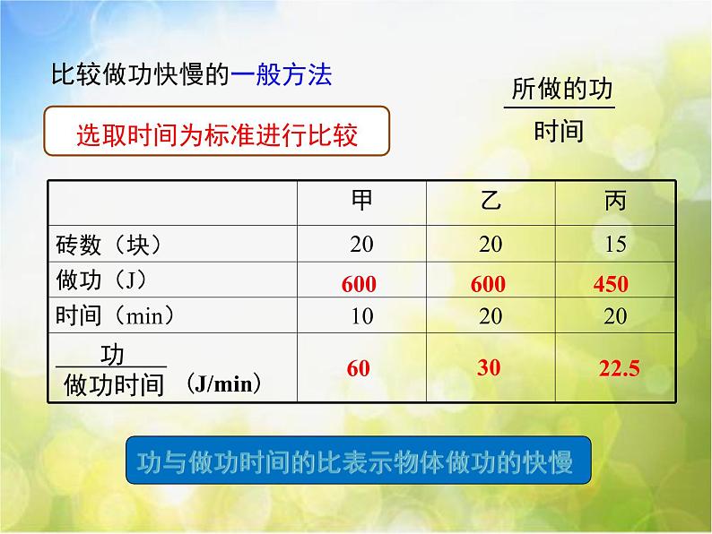 北师大版物理八年级下册9.4 功率ppt课件07