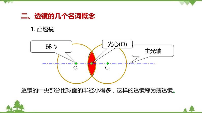 专题2.3 透镜成像（第1课时）（课件与素材）第6页