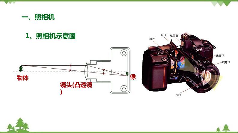 2.3 透镜成像（第3课时）-八年级物理上册  同步教学课件+练习（含解析）（沪教版）03