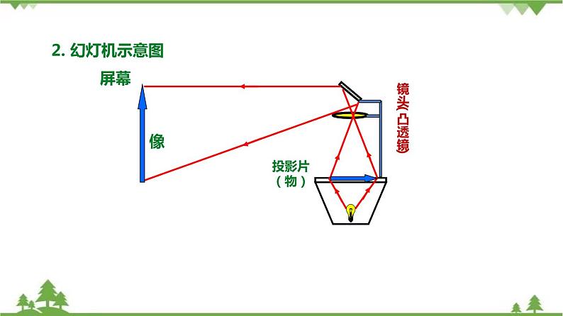 2.3 透镜成像（第3课时）-八年级物理上册  同步教学课件+练习（含解析）（沪教版）08