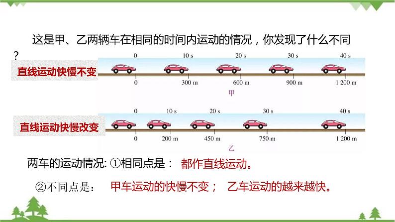 3.2 直线运动（第1课时）-八年级物理上册  同步教学课件+练习（含解析）（沪教版）05