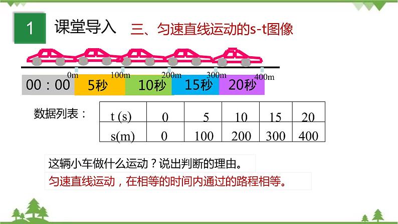 3.2 直线运动（第2课时）-八年级物理上册  同步教学课件+练习（含解析）（沪教版）02