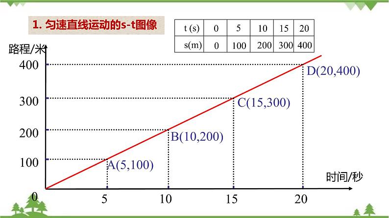 3.2 直线运动（第2课时）-八年级物理上册  同步教学课件+练习（含解析）（沪教版）04