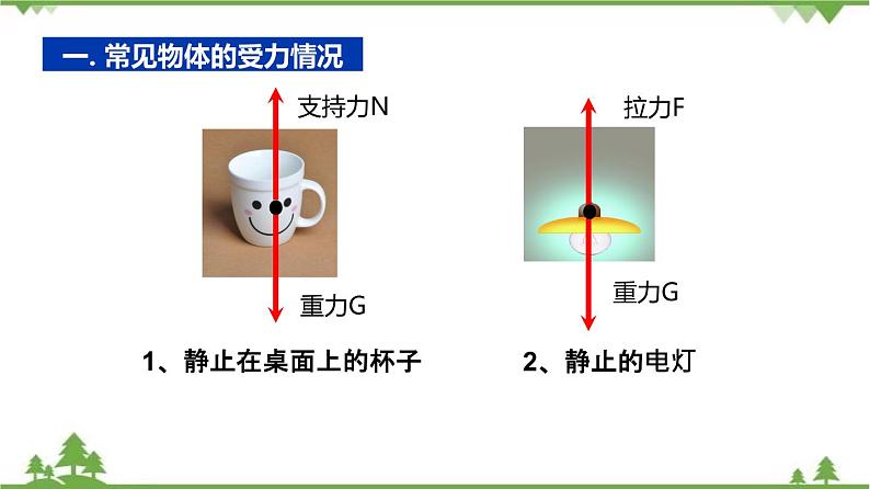 专题3.5 二力平衡（1）（课件）第3页