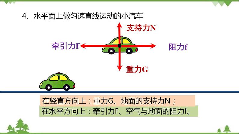 专题3.5 二力平衡（1）（课件）第5页
