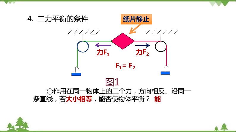 专题3.5 二力平衡（1）（课件）第7页