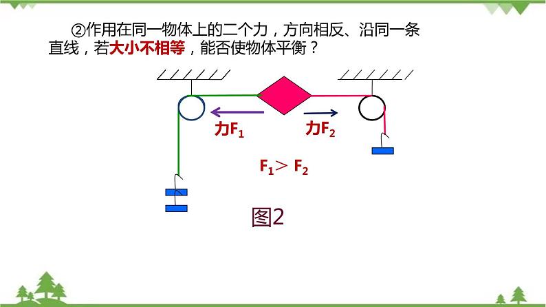 专题3.5 二力平衡（1）（课件）第8页