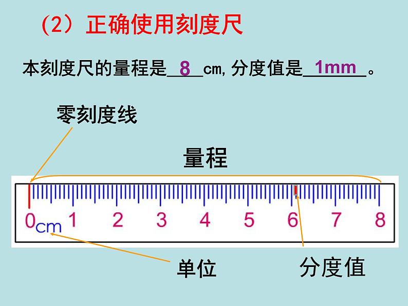 长度和时间的测量ppt课件第6页