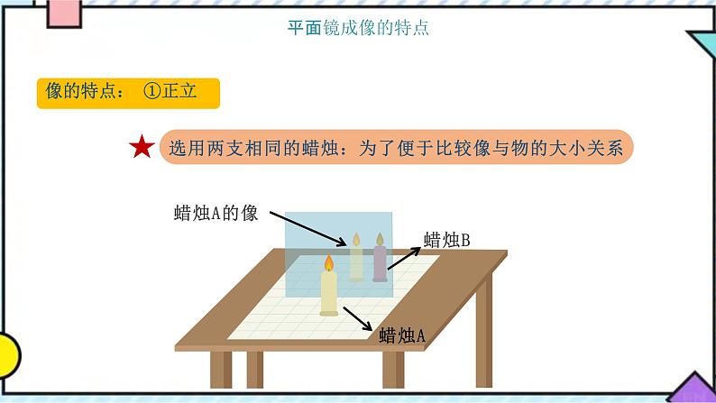 3.3  探究平面镜成像特点课件PPT第7页