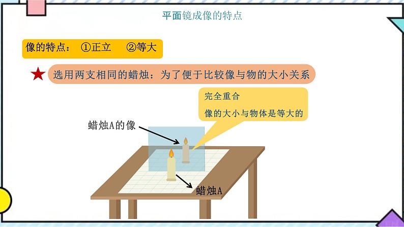 3.3  探究平面镜成像特点课件PPT第8页