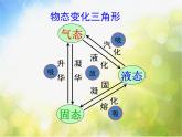 生活和技术中的物态变化PPT课件免费下载