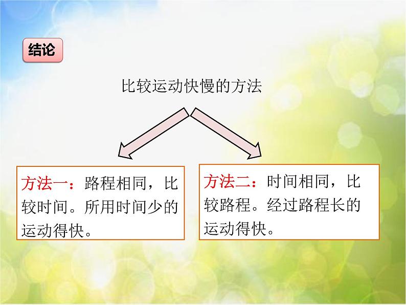 北师大版物理八年级上册3-2探究--比较物体运动的快慢ppt课件第4页