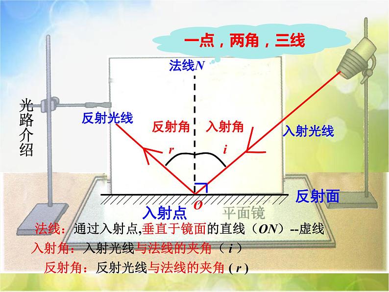 北师大版物理八年级上册5-2光的反射ppt课件第4页