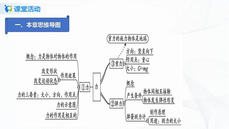 专题7.4  第七章  力复习总结（课件）-2021-2022学年八年级下册精品课堂设计（人教版）第4页