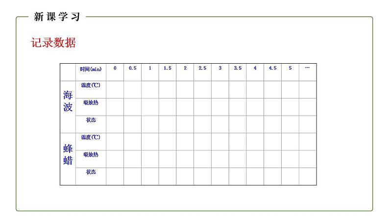 人教版初中物理八年级上册3.2 熔化和凝固 课件第7页