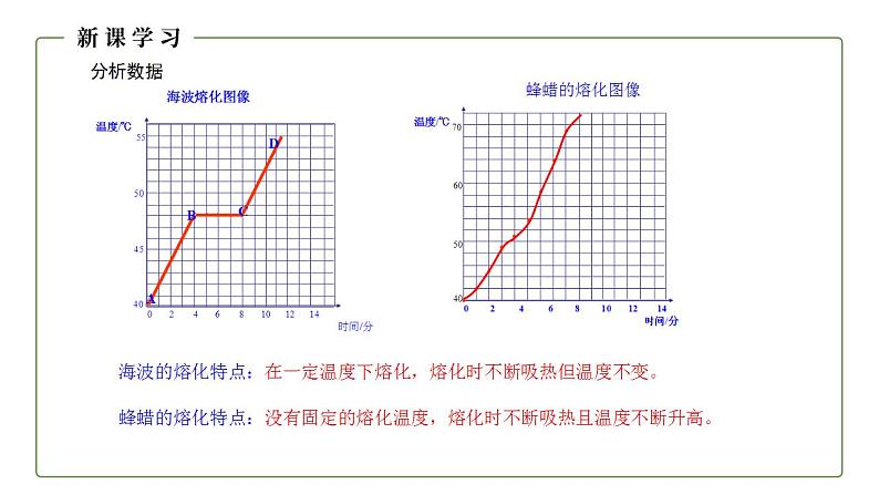 人教版初中物理八年级上册3.2 熔化和凝固 课件第8页