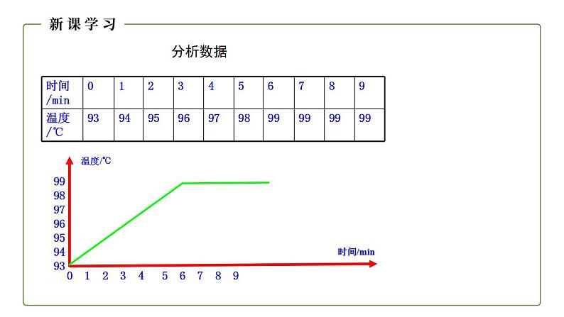 人教版初中物理八年级上册3.3 汽化和液化（1） 课件第8页