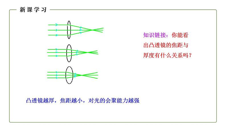 人教版初中物理八年级上册5.4 眼睛和眼镜 课件06