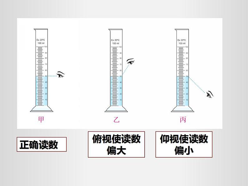 人教版八年级上册课件：6.3测量物质的密度第4页