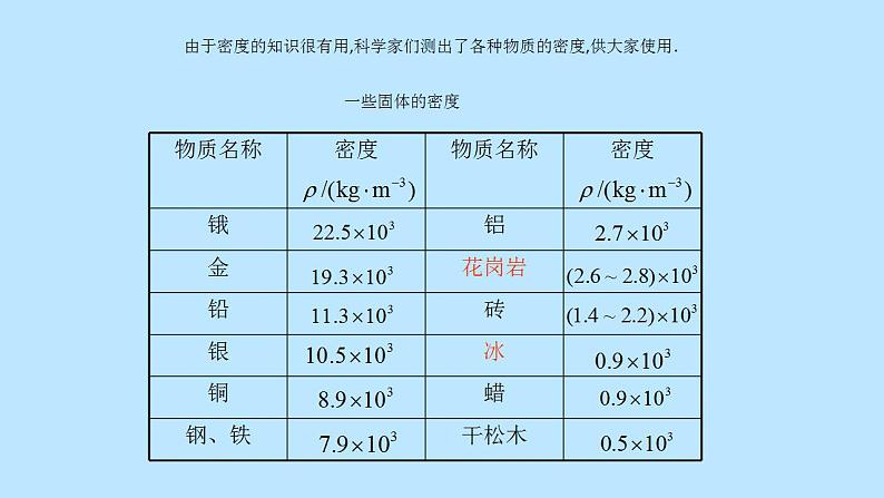 粤沪版初中物理八年级上册5.3 密度知识的应用 课件第5页