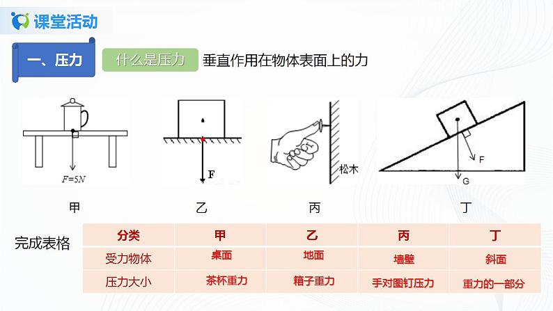 专题9.1  压强（课件）-2021-2022学年八年级下册精品课堂设计（人教版）第6页