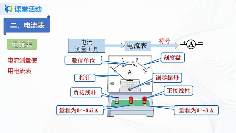 11.4  电流的测量-2021年九年级上册课件+教案+练习（鲁教版五四制）07