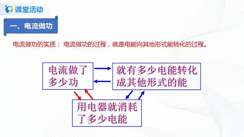 14.2  电功-2021年九年级上册课件+练习（鲁教版五四制）07