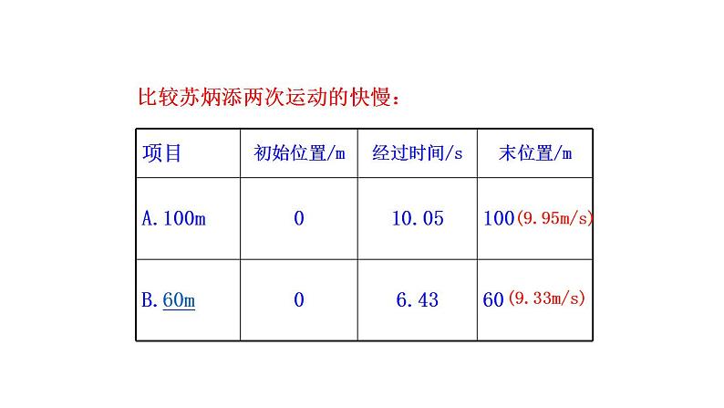 3.2 探究——比较物体运动的快慢（7）物理八年级上册-北师大版课件PPT第4页