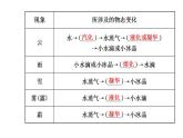 北师大版八年级上册 物理 课件 2.1物体的尺度及其测量