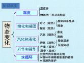 北師大版八年級上冊 物理 第一章 物態(tài)及其變化 復(fù)習(xí)課件