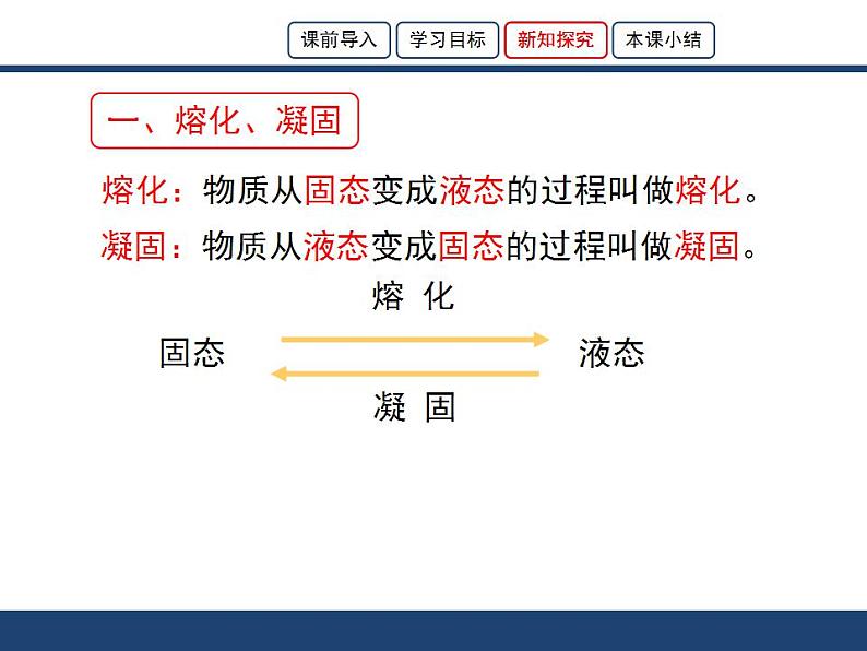 北师大版八年级上册 物理 课件 1.2熔化和凝固05