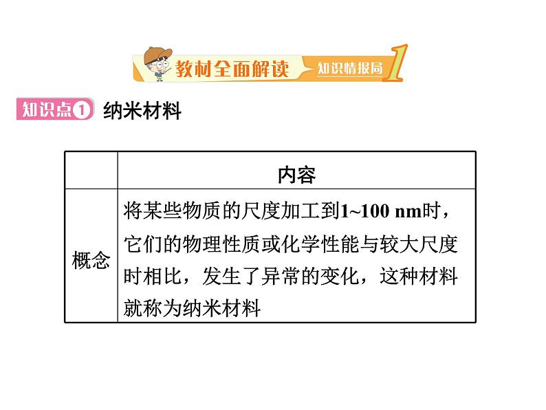 2.4 新材料及其应用（6）物理八年级上册-北师大版课件PPT02