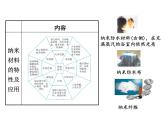 2.4 新材料及其应用（6）物理八年级上册-北师大版课件PPT