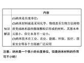 2.4 新材料及其应用（6）物理八年级上册-北师大版课件PPT