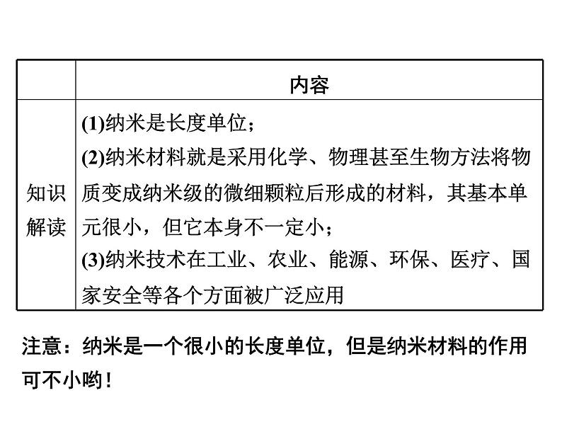 2.4 新材料及其应用（6）物理八年级上册-北师大版课件PPT04