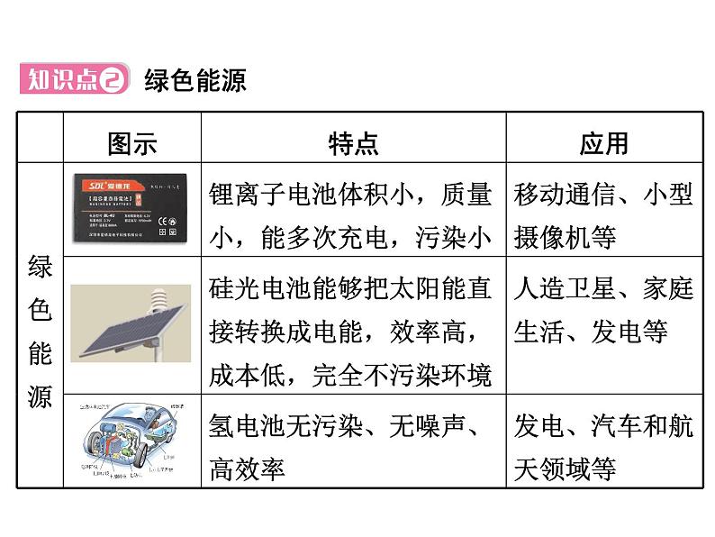 2.4 新材料及其应用（6）物理八年级上册-北师大版课件PPT07