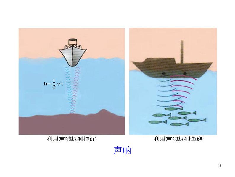 4.4 声现象在科技中的应用（5）物理八年级上册-北师大版课件PPT08