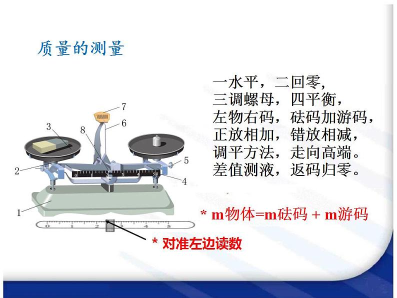 2.3学生实验：探究——物质的密度（6）物理八年级上册-北师大版课件PPT05