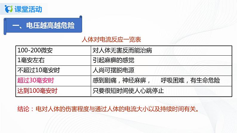 15.3  防止触电-2021年九年级上册课件+练习（鲁教版五四制）08