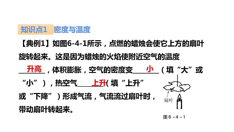 3密度与社会生活课件PPT第4页