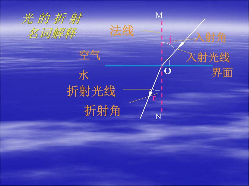 苏科版八年级上册 物理 课件 4.1光的折射08