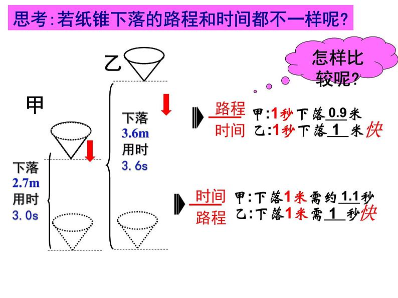 苏科版八年级上册 物理 课件 5.2速度课件第6页