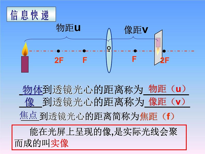 苏科版八年级上册 物理 课件 4.3探究凸透镜成像规律第4页