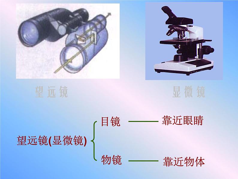 苏科版八年级上册 物理 课件 4.5望远镜与显微镜第2页