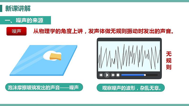 2.4 噪声的危害和控制 课件 2021-2022学年人教版物理八年级上册04