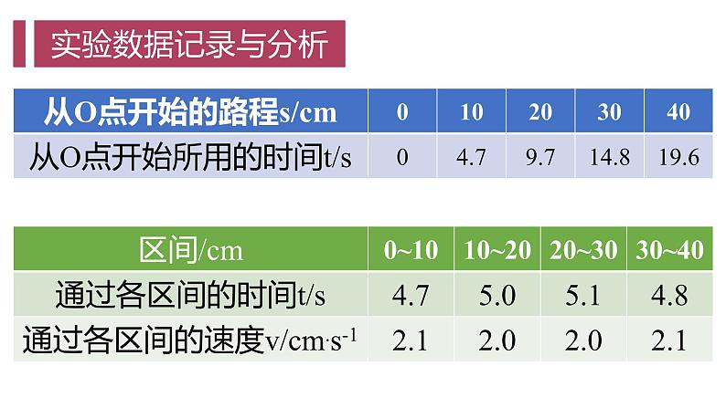 苏科版八年级上册 物理 课件 5.3直线运动04