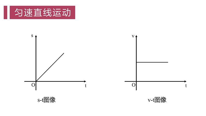 苏科版八年级上册 物理 课件 5.3直线运动08