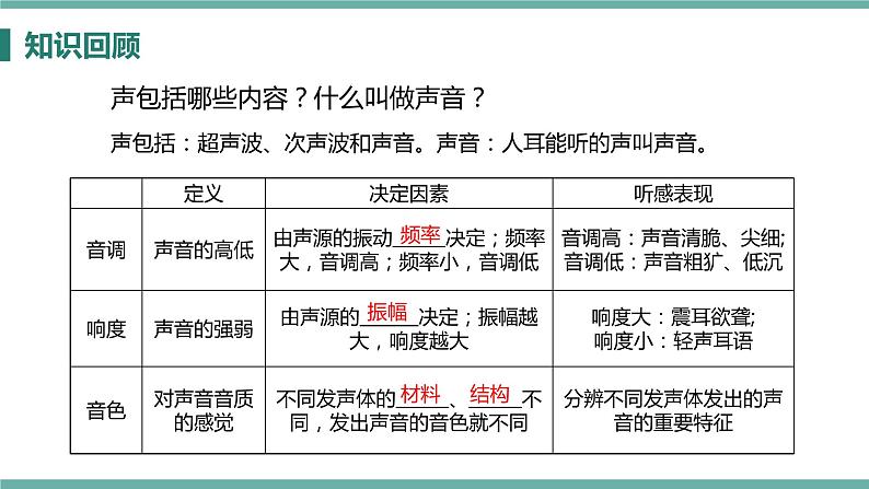 2.3  声的利用 课件 2021-2022学年人教版物理八年级上册第3页