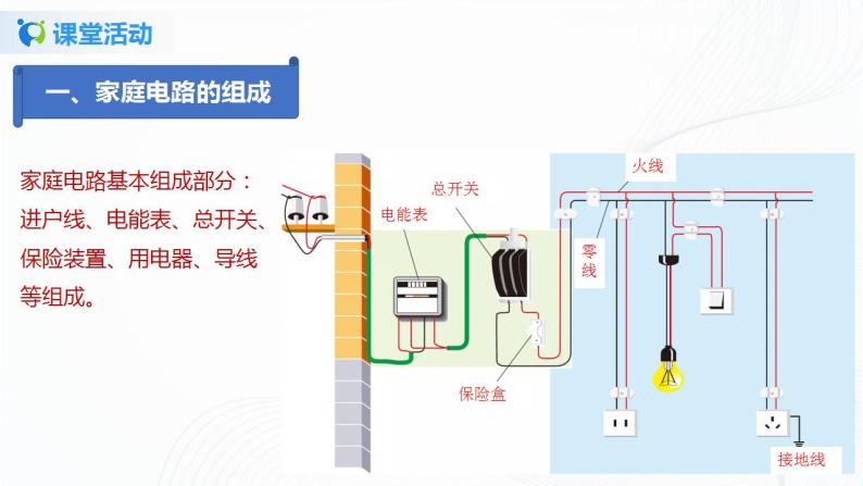 15.1  家庭电路-2021年九年级上册课件+练习（鲁教版五四制）05